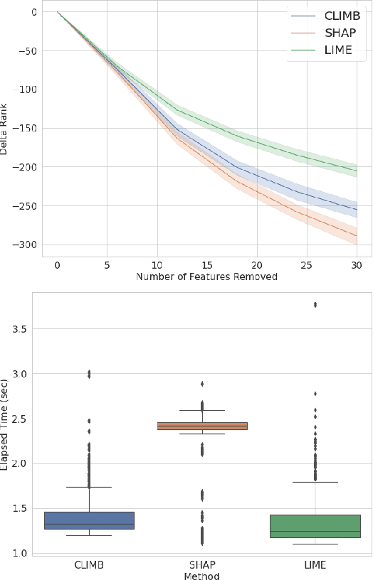 Figure 2 for On the Bias-Variance Characteristics of LIME and SHAP in High Sparsity Movie Recommendation Explanation Tasks