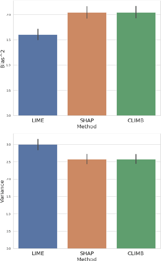 Figure 4 for On the Bias-Variance Characteristics of LIME and SHAP in High Sparsity Movie Recommendation Explanation Tasks