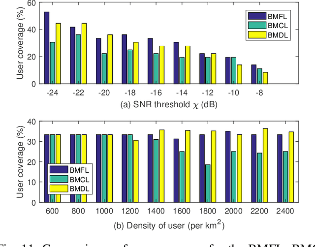 Figure 3 for Beam Management in Ultra-dense mmWave Network via Federated Reinforcement Learning: An Intelligent and Secure Approach