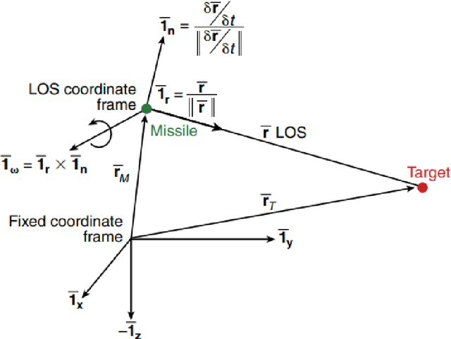 Figure 4 for Toward Increased Airspace Safety: Quadrotor Guidance for Targeting Aerial Objects