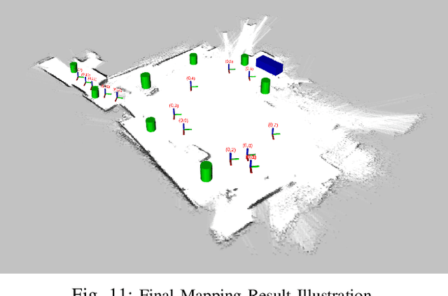 Figure 3 for Robust Data Association for Object-level Semantic SLAM