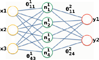 Figure 1 for MixNN: Protection of Federated Learning Against Inference Attacks by Mixing Neural Network Layers