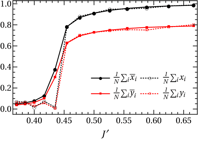 Figure 1 for Active image restoration