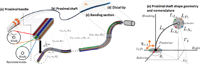 Figure 2 for Shape-adaptive Hysteresis Compensation for Tendon-driven Continuum Manipulators