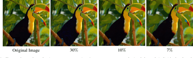 Figure 2 for Compressive Image Recovery Using Recurrent Generative Model