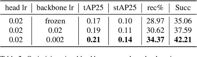 Figure 4 for Negative Frames Matter in Egocentric Visual Query 2D Localization