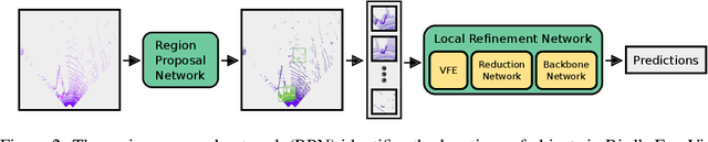 Figure 3 for Patch Refinement -- Localized 3D Object Detection