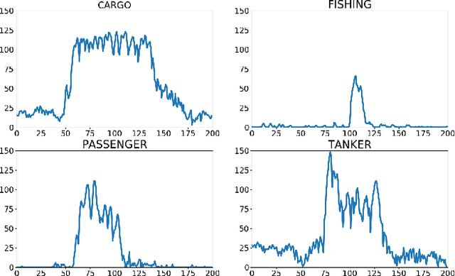 Figure 2 for From Unsupervised to Semi-supervised Anomaly Detection Methods for HRRP Targets