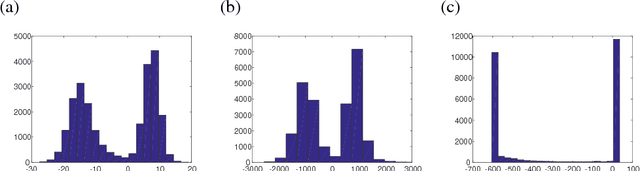 Figure 4 for Estimation of Non-Normalized Mixture Models and Clustering Using Deep Representation