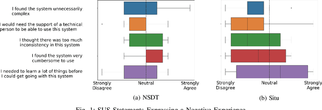 Figure 1 for An Assessment of the Usability of Machine Learning Based Tools for the Security Operations Center
