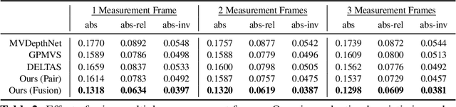 Figure 3 for DeepVideoMVS: Multi-View Stereo on Video with Recurrent Spatio-Temporal Fusion