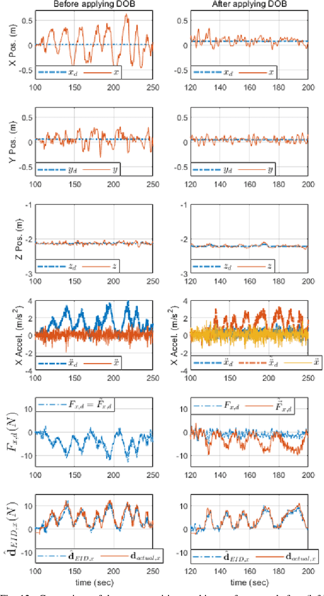 Figure 4 for Robust Translational Force Control of Multi-Rotor UAV for Precise Acceleration Tracking