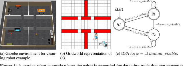 Figure 1 for Temporal-Logic-Based Reward Shaping for Continuing Learning Tasks