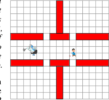 Figure 2 for Temporal-Logic-Based Reward Shaping for Continuing Learning Tasks