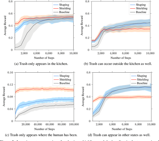 Figure 3 for Temporal-Logic-Based Reward Shaping for Continuing Learning Tasks