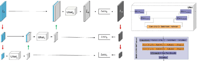 Figure 3 for A Multiresolution Convolutional Neural Network with Partial Label Training for Annotating Reflectance Confocal Microscopy Images of Skin
