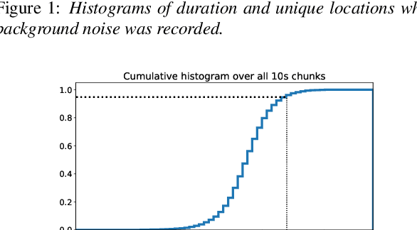 Figure 3 for WHAM!: Extending Speech Separation to Noisy Environments