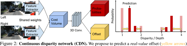 Figure 3 for Wasserstein Distances for Stereo Disparity Estimation