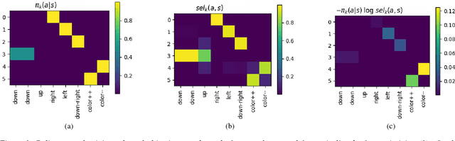 Figure 2 for Independently Controllable Features