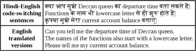 Figure 1 for Investigating Target Set Reduction for End-to-End Speech Recognition of Hindi-English Code-Switching Data