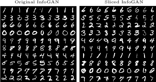 Figure 4 for k-Sliced Mutual Information: A Quantitative Study of Scalability with Dimension