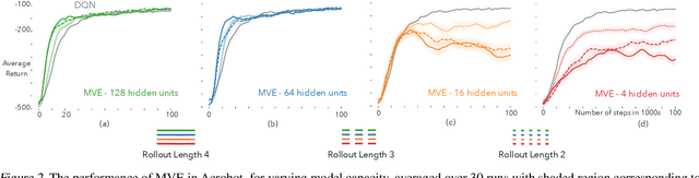 Figure 3 for Selective Dyna-style Planning Under Limited Model Capacity