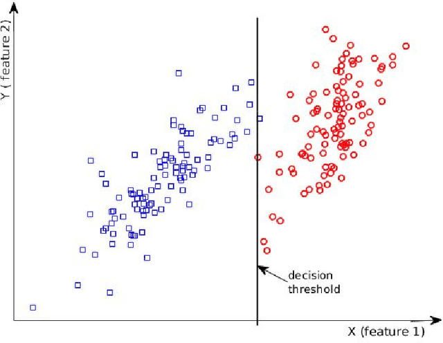 Figure 4 for Triaging moderate COVID-19 and other viral pneumonias from routine blood tests