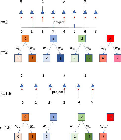 Figure 3 for Meta-SR: A Magnification-Arbitrary Network for Super-Resolution