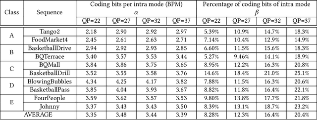 Figure 2 for Deep Learning-Based Intra Mode Derivation for Versatile Video Coding