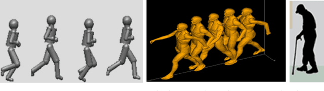 Figure 2 for RF Sensing for Continuous Monitoring of Human Activities for Home Consumer Applications