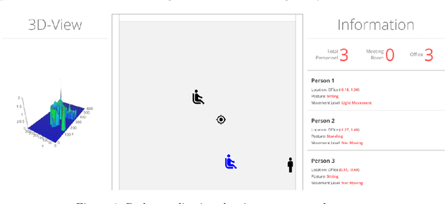 Figure 4 for RF Sensing for Continuous Monitoring of Human Activities for Home Consumer Applications