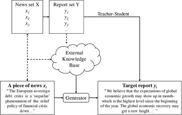 Figure 1 for Generating Long Financial Report using Conditional Variational Autoencoders with Knowledge Distillation