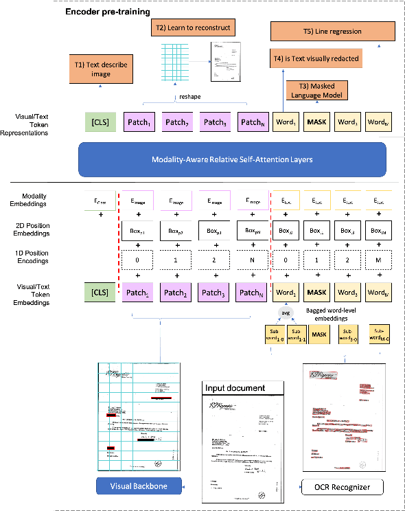 Figure 1 for MATrIX -- Modality-Aware Transformer for Information eXtraction