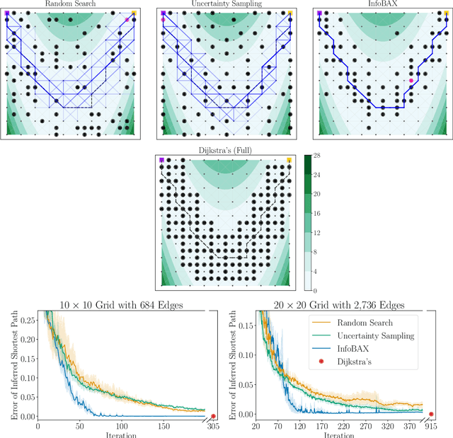 Figure 2 for Bayesian Algorithm Execution: Estimating Computable Properties of Black-box Functions Using Mutual Information