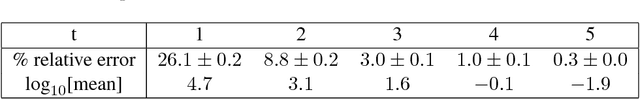 Figure 1 for Adaptive Randomized Dimension Reduction on Massive Data