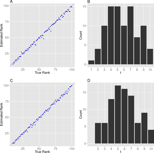 Figure 4 for Adaptive Randomized Dimension Reduction on Massive Data