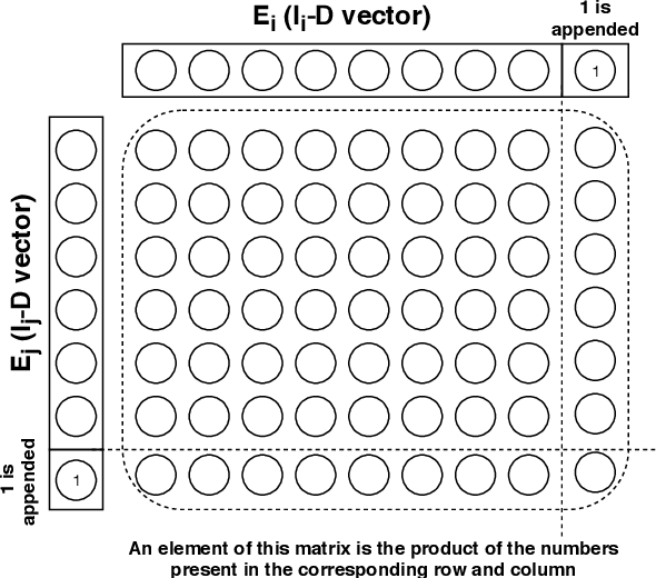 Figure 1 for The Verbal and Non Verbal Signals of Depression -- Combining Acoustics, Text and Visuals for Estimating Depression Level