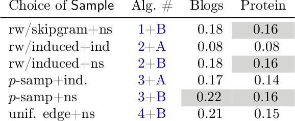 Figure 2 for Empirical Risk Minimization and Stochastic Gradient Descent for Relational Data