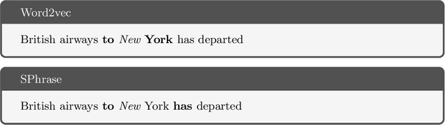 Figure 1 for Supervised Phrase-boundary Embeddings