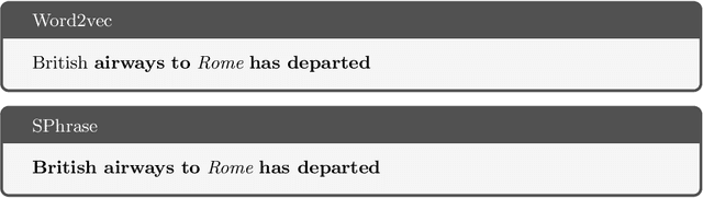 Figure 3 for Supervised Phrase-boundary Embeddings