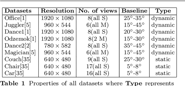 Figure 2 for Temporally Coherent General Dynamic Scene Reconstruction