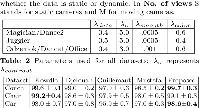Figure 4 for Temporally Coherent General Dynamic Scene Reconstruction