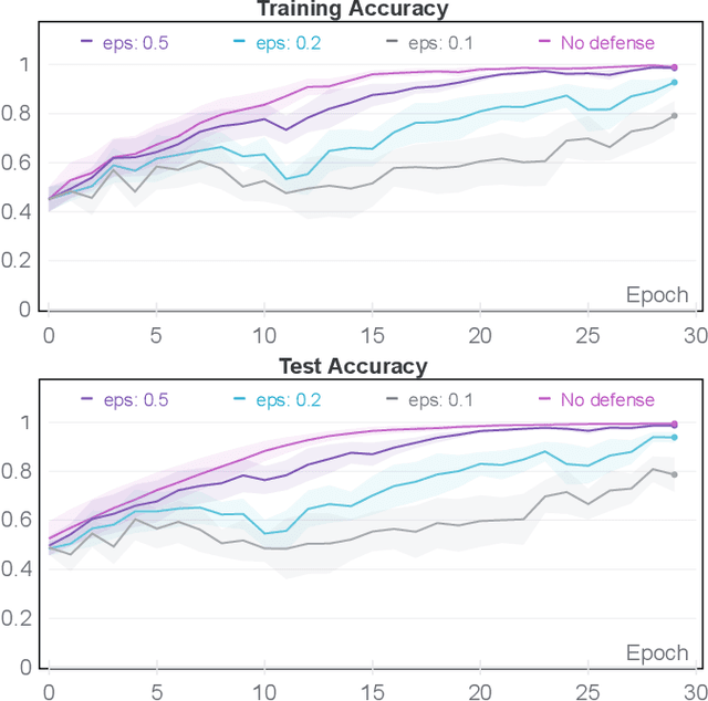 Figure 2 for Is Vertical Logistic Regression Privacy-Preserving? A Comprehensive Privacy Analysis and Beyond