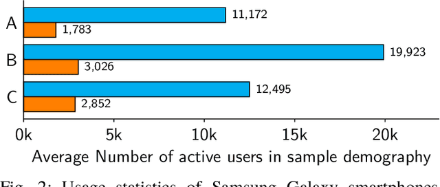 Figure 2 for edATLAS: An Efficient Disambiguation Algorithm for Texting in Languages with Abugida Scripts