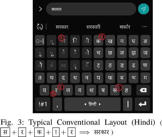 Figure 3 for edATLAS: An Efficient Disambiguation Algorithm for Texting in Languages with Abugida Scripts