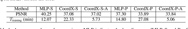 Figure 2 for CoordX: Accelerating Implicit Neural Representation with a Split MLP Architecture