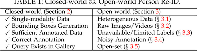 Figure 1 for Deep Learning for Person Re-identification: A Survey and Outlook
