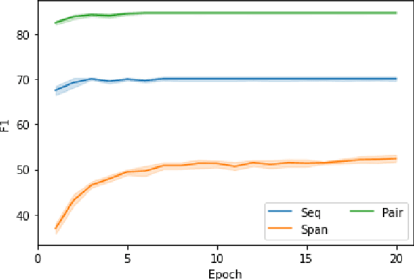 Figure 4 for UniCausal: Unified Benchmark and Model for Causal Text Mining