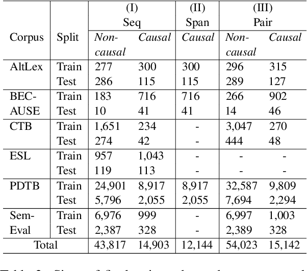 Figure 3 for UniCausal: Unified Benchmark and Model for Causal Text Mining