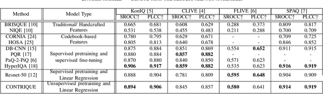 Figure 3 for Image Quality Assessment using Contrastive Learning